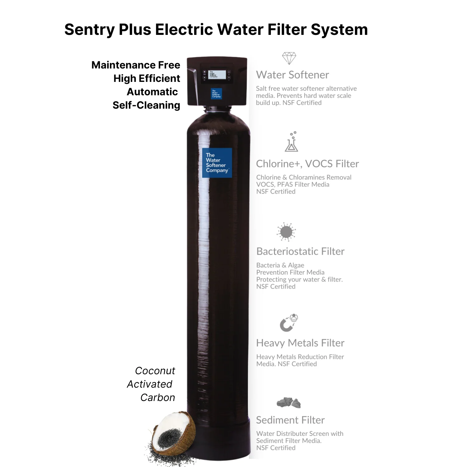 Sentry Plus Conditioner - Image 4
